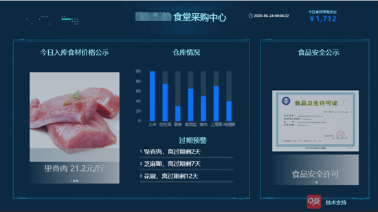 厲行節(jié)約,減少浪費—機關單位智慧食堂解決方案